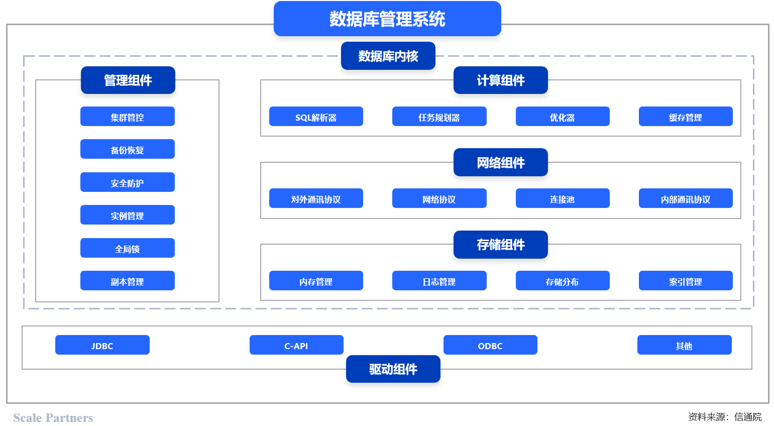 产品经理，产品经理网站